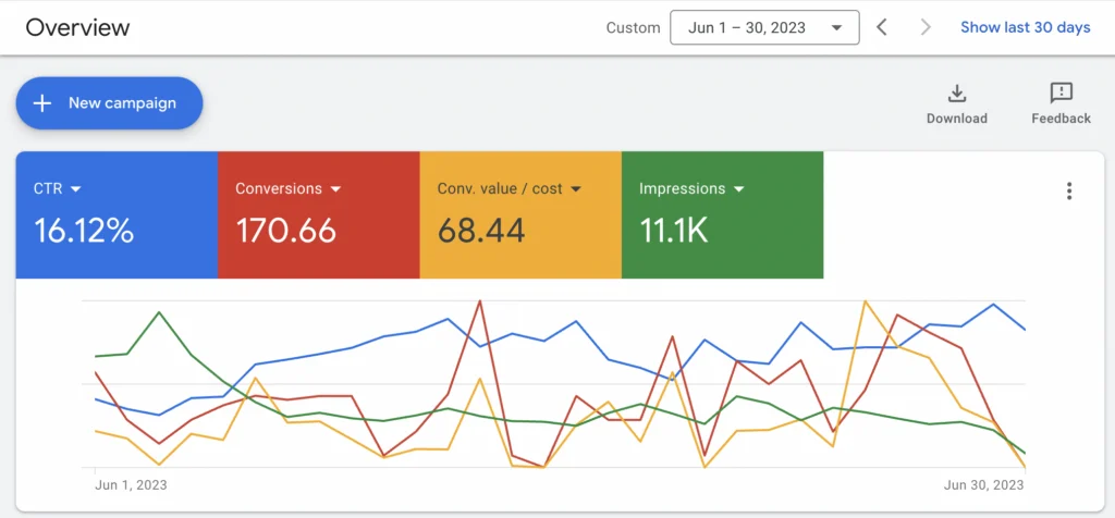 Google Ads Management and Account Audit Services in Bangladesh by Riha Web Tech
